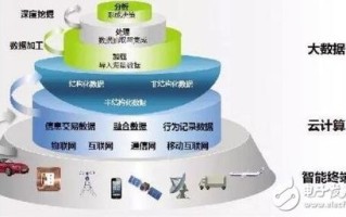 大数据应用与技术（大数据应用与技术专业就业方向）