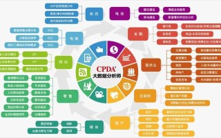 大数据主要是什么数据（大数据是什么的数据）