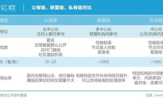 区块链当中私有链的特点，区块链私有链搭建