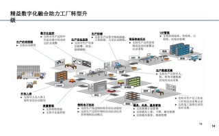 大数据发展推动企业转型，大数据助力传统产业转型升级