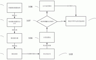 微信小程序新闻，微信小程序新闻列表