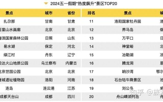 五一北京出行大数据，出京大数据查的到吗