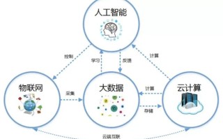 物联网与大数据 - 物联网与大数据哪个专业好