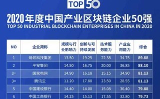 中国区块链公司，中国区块链公司排名前十