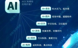 人工智能智能在哪些方面，人工智能在哪方面有应用