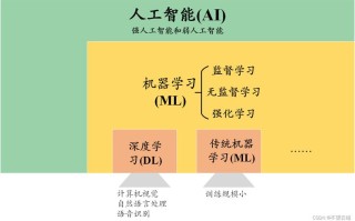在职研究生人工智能，人工智能在职研究生赚钱途径