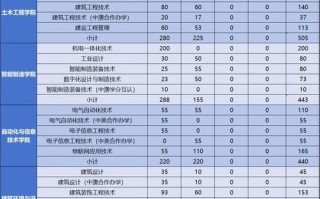 生态环境电力大数据（电网生态）