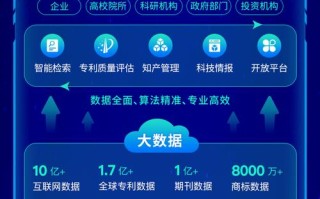 大数据智能分析系统（大数据智能ai）