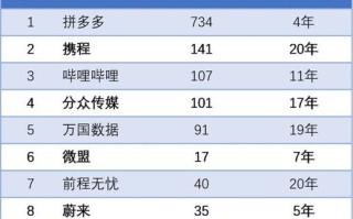 大数据的公司，大数据是干什么的