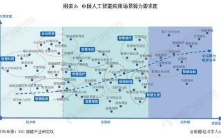 人工智能中国怎么办，人工智能怎么了