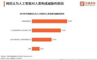 中国人工智能现状 - 我国人工智能的现状描述
