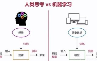 机器学习与人工智能（机器学习算法）