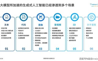 人工智能得研究技术 - 人工智能技术的研究领域