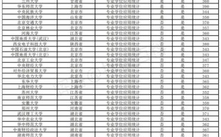 中科大大数据学院，中科大大数据学院排名