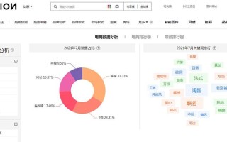 电商大数据分析平台（电商大数据查询）