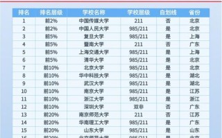 新闻系大学排名（新闻系大学排名中国）