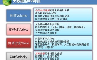 大数据的特点包括，大数据的特点包括数据的准确度和可靠性