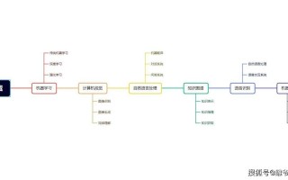 人工智能发散思维导图（人工智能思维导图）