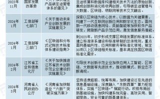 区块链技术前景分析（区块链技术的发展前景）
