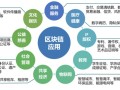 物联网区块链（物联网区块链 公钥上传到账本）