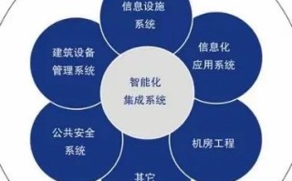 智能系统与应用和人工智能 - 智能系统与应用和人工智能的关系