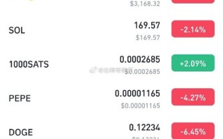 区块链与gbhub，区块链与元宇宙的关系