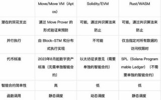 区块链技术用什么语言开发，区块链技术要用到什么开发语言?
