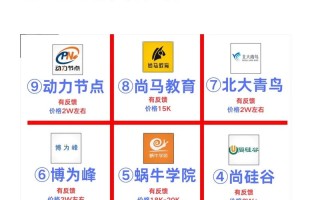 人工智能培训机构排名（人工智能培训机构排名 知乎）