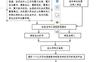 召开新闻发布会，中国气象局召开新闻发布会