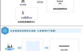 大数据比对查些什么（大数据比对查些什么信息）