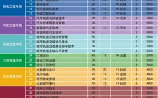 济南工程大数据与会计 - 济南工程大数据与会计多少分录取