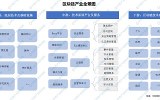 区块链安全技术指南（区块链安全技术指南pdf）