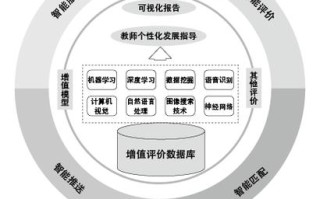 辩证思维看待人工智能（辩证思维看待人工智能的意义）