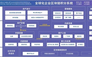 区块链主链包括哪些（区块链主链包括哪些部分）
