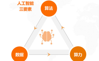 人工智能的数据（人工智能的数据垄断为反垄断理论）