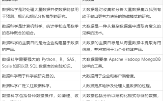 数据与大数据的联系是什么 - 数据跟大数据