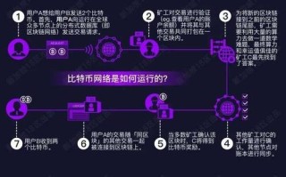 区块链技术股票投资（区块链题材股票有哪些）