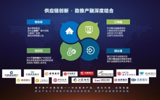 供应链和区块链互联，供应链与区块链的区别