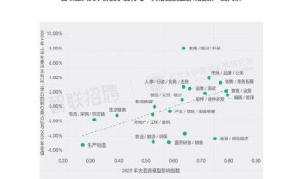 人工智能对行业的发展 - 人工智能行业的发展方向