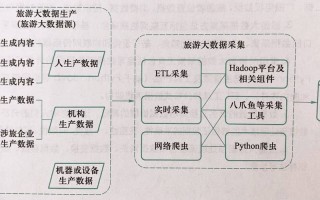 大数据采集技术有哪些（大数据采集技术有哪些AFLTBETLCETYDFTL）