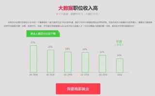 大数据找工作（大数据找工作学历要求）