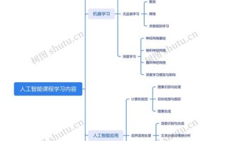 人工智能导论神经网络 - 人工智能神经网络系统