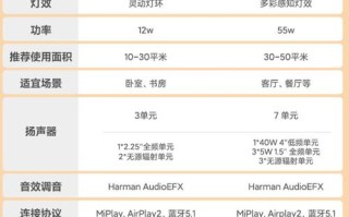 人工智能音响哪个好，智能音响包含哪些人工智能技术