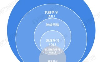 人工智能在职博士生，人工智能在职博士生就业前景
