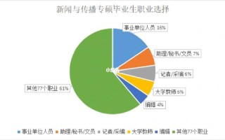新闻传播学就业前景，新闻传播学就业前景女生
