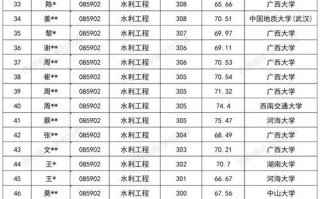 广西大学新闻传播学院，广西大学新闻传播学院复试名单