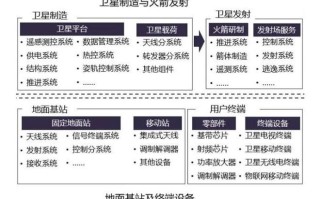 空天地海一体化大数据 - 空天地一体化信息网络