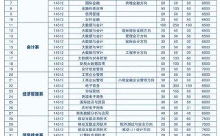 广西专科大数据技术（广西大数据专科学校排名）