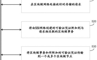 区块链开发的环境搭建，区块链开发架构
