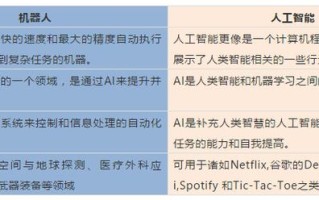 人工智能与机器人（人工智能与机器人大赛官方网站）